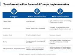 Transformation Post Successful Devops Implementation Ppt Powerpoint Presentation File Objects