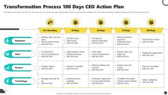 Transformation Process 100 Days CEO Action Plan