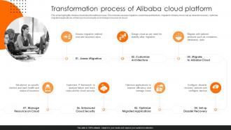 Transformation Process Of Alibaba Cloud Platform Alibaba Cloud Saas Platform CL SS