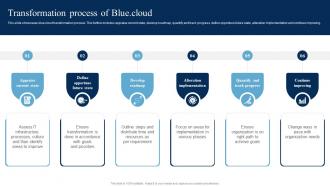 Transformation Process Of Blue Cloud Blue Cloud SaaS Platform Implementation Guide CL SS