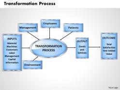 Transformation process powerpoint presentation slide template
