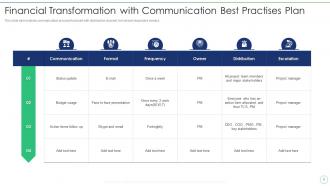 Transformation Program Communication Best Practices Powerpoint PPT Template Bundles