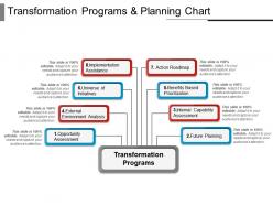 Transformation Programs And Planning Chart Sample Ppt Files
