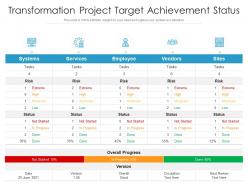 Transformation project target achievement status