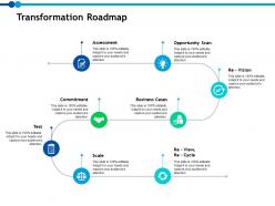 Transformation Roadmap Business Cases Ppt Powerpoint Presentation File Layouts