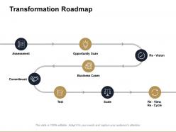 Transformation roadmap commitment ppt powerpoint presentation file ideas