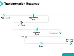 Transformation Roadmap Timeline Ppt Powerpoint Presentation Show Layout Ideas