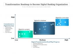 Transformation roadmap to become digital banking organization