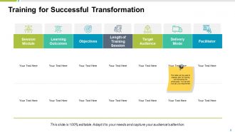 Transformation Strategy Powerpoint Presentation Slides
