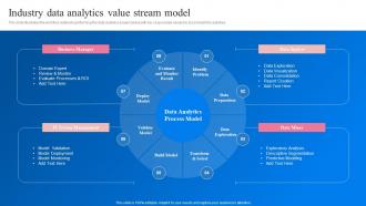 Transformation Toolkit Data Analytics Industry Data Analytics Value Stream Model