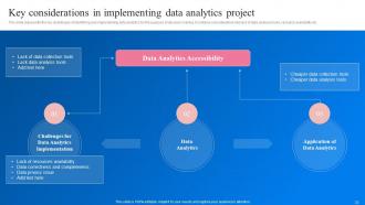 Transformation Toolkit For Data Analytics And Business Intelligence Powerpoint Presentation Slides