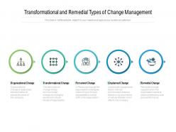 Transformational And Remedial Types Of Change Management