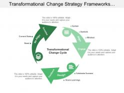 Transformational Change Strategy Frameworks Showing Change Cycle With Align Design Re Align