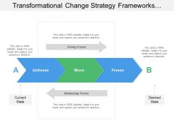 Transformational change strategy frameworks showing managing transformational change