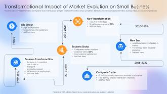 Transformational Impact Of Market Evolution On Small Business