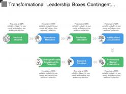 Transformational leadership boxes contingent reward and expected outcomes