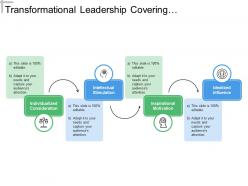 Transformational leadership covering individualized consideration and motivation