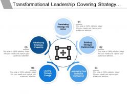 Transformational leadership covering strategy and developing