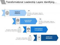 Transformational leadership layers identifying consideration and stimulation