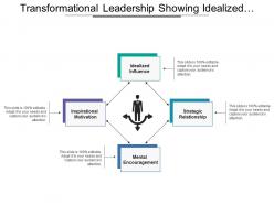 Transformational leadership showing idealized influence and encouragement