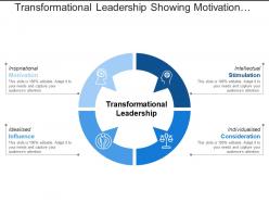 Transformational leadership showing motivation stimulation and consideration