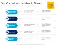 Transformational leadership theory leaders vs managers ppt powerpoint presentation pictures objects