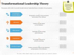 Transformational leadership theory ppt powerpoint presentation portfolio themes