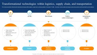 Transformational Technologies Within Logistics Supply Chain Digital Transformation Of Retail DT SS