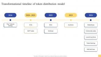 Transformational Timeline Ultimate Guide For Initial Coin Offerings BCT SS V