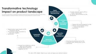 Transformative Technology Impact On Product Landscape