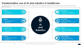 Transformative Use Of AI And Robotics In Healthcare