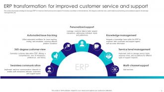 Transformed ERP For Enhancing Customer Relationship Management CRM DT MM Ideas Impressive