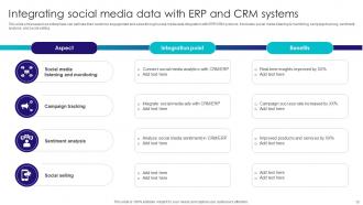 Transformed ERP For Enhancing Customer Relationship Management CRM DT MM Editable Impressive