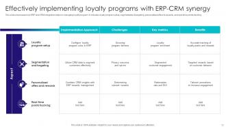Transformed ERP For Enhancing Customer Relationship Management CRM DT MM Impactful Impressive
