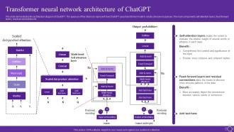 Transformer Neural Network Architecture Of Chatgpt Open Ai Language Model It