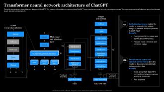 Transformer Neural Network Architecture Of ChatGPT Regenerative Ai