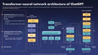 Transformer Neural Network Architecture Of Chatgpt