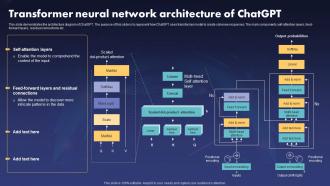 Transformer Neural Network Architecture Of ChatGPT V2