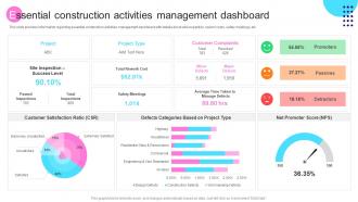 Transforming Architecture Playbook Essential Construction Activities Management Dashboard