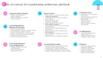 Transforming Architecture Playbook Powerpoint Presentation Slides