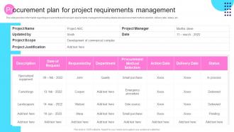 Transforming Architecture Playbook Procurement Plan For Project Requirements Management