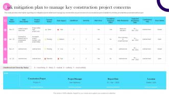 Transforming Architecture Playbook Risk Mitigation Plan To Manage Key Construction Project Concerns