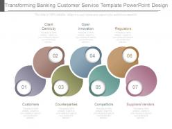 Transforming banking customer service template powerpoint design