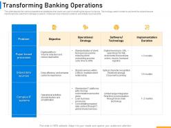 Transforming banking operations implementing digital solutions in banking ppt formats