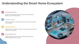 Transforming Business Operations With Smart Home Automation PPT Presentation ACP Professional