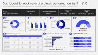 Transforming Corporate Performance Dashboard To Track Several Projects Performance