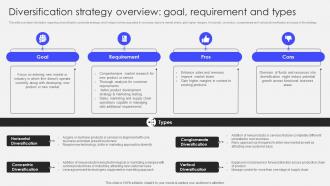 Transforming Corporate Performance Diversification Strategy Overview Goal Requirement