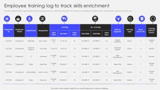 Transforming Corporate Performance Employee Training Log To Track Skills Enrichment