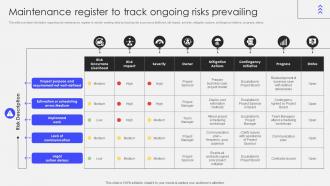 Transforming Corporate Performance Maintenance Register To Track Ongoing Risks Prevailing