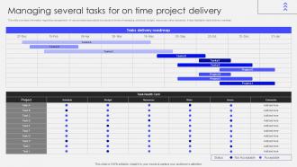 Transforming Corporate Performance Managing Several Tasks For On Time Project Delivery